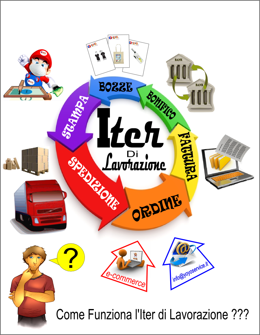 Iter Lavorazione Yoyo Gadget